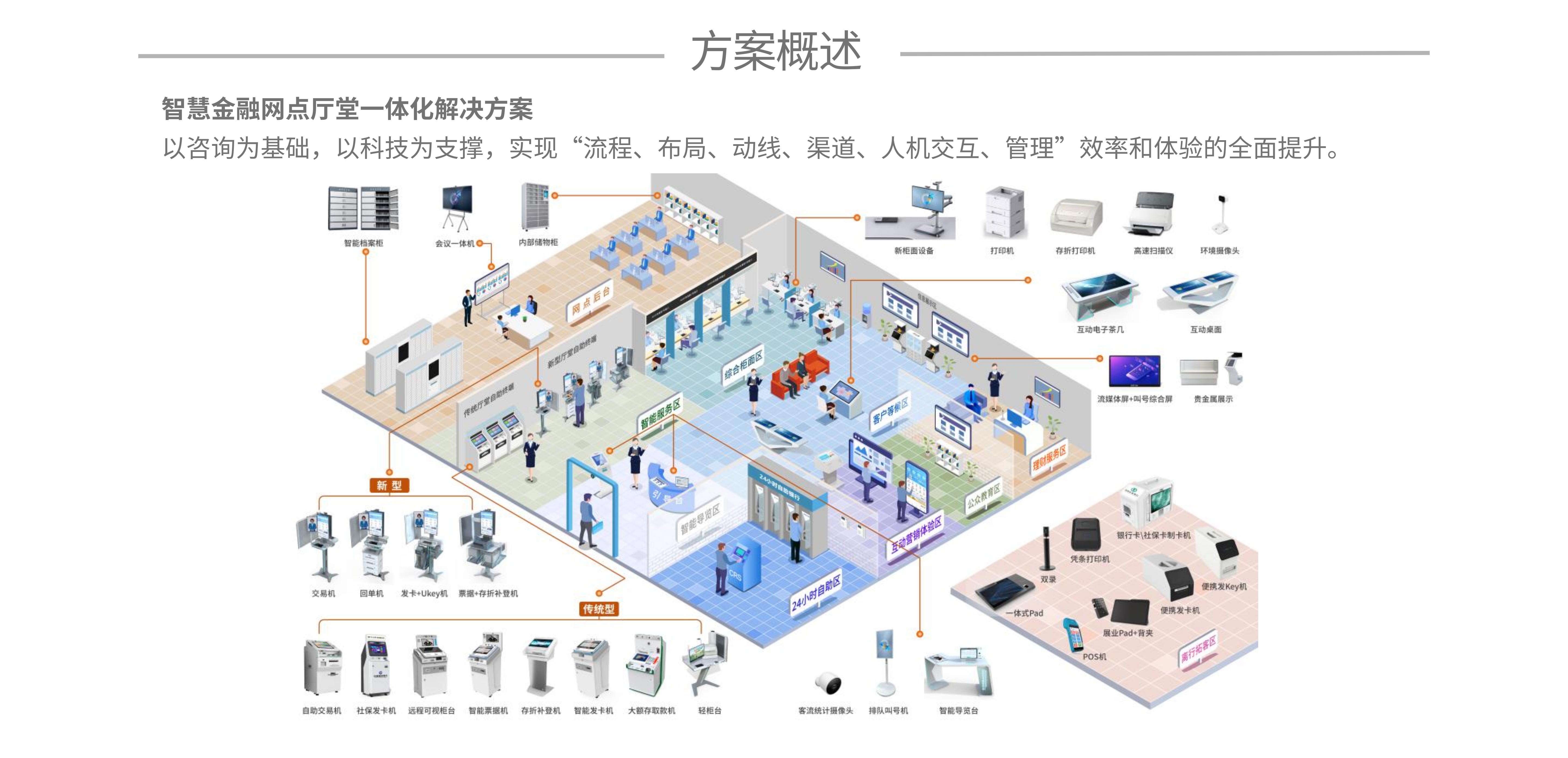 UI页面2 - 方案架构