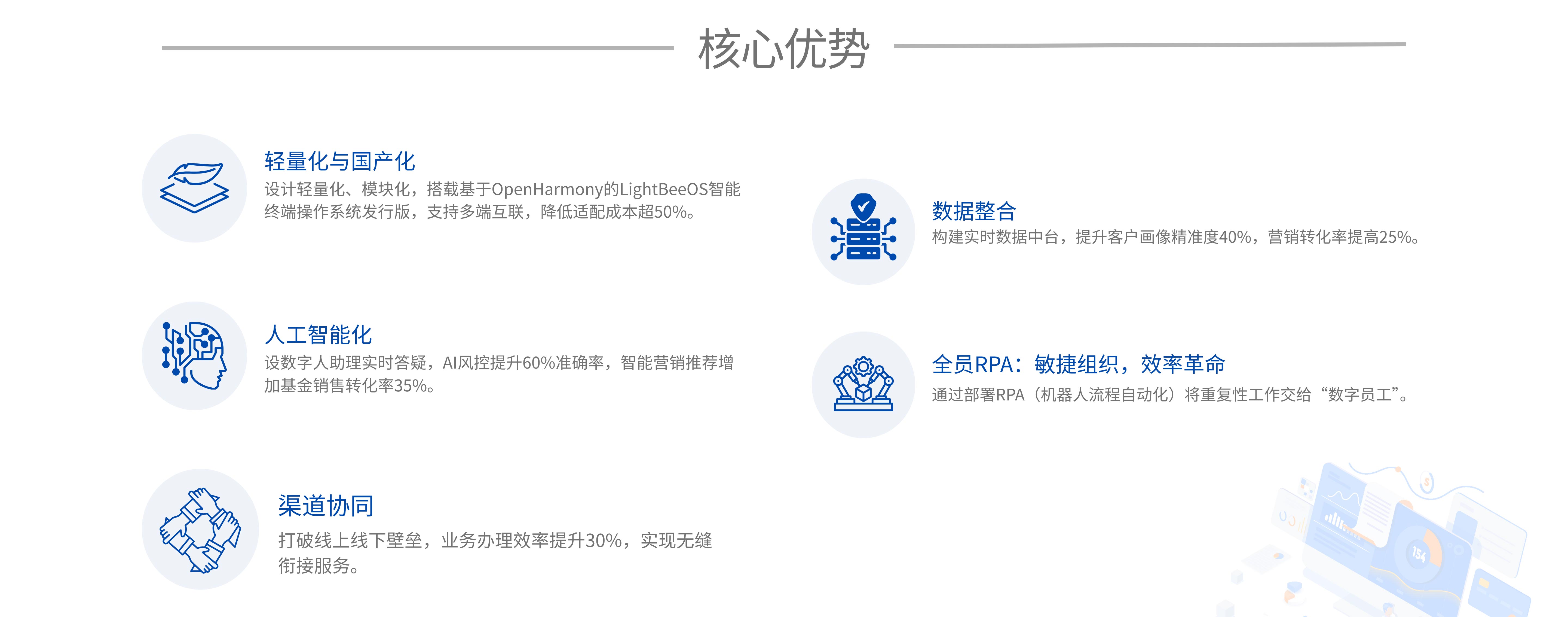 UI页面4 - 核心优势2