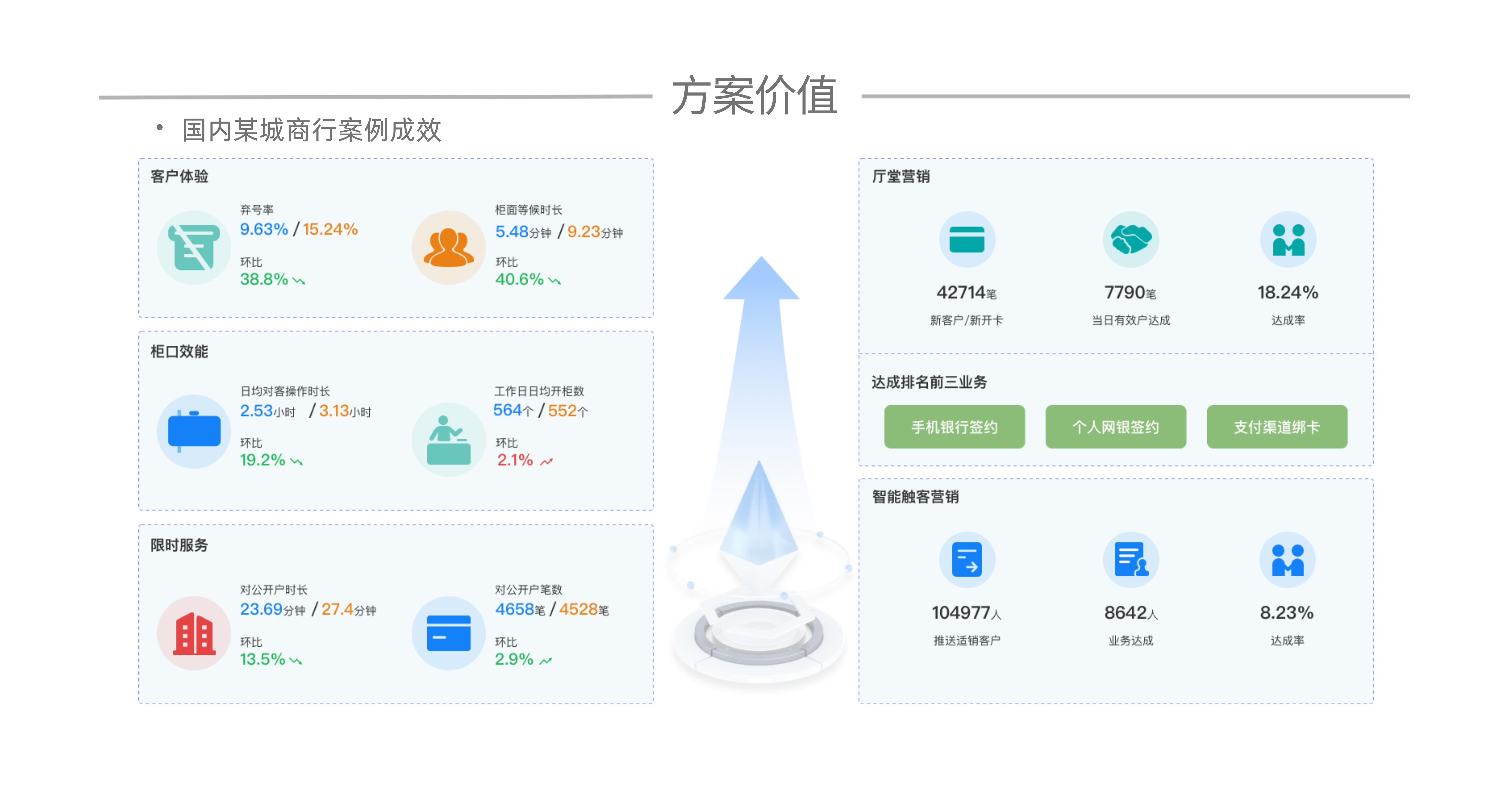 UI页面5 - 方案价值