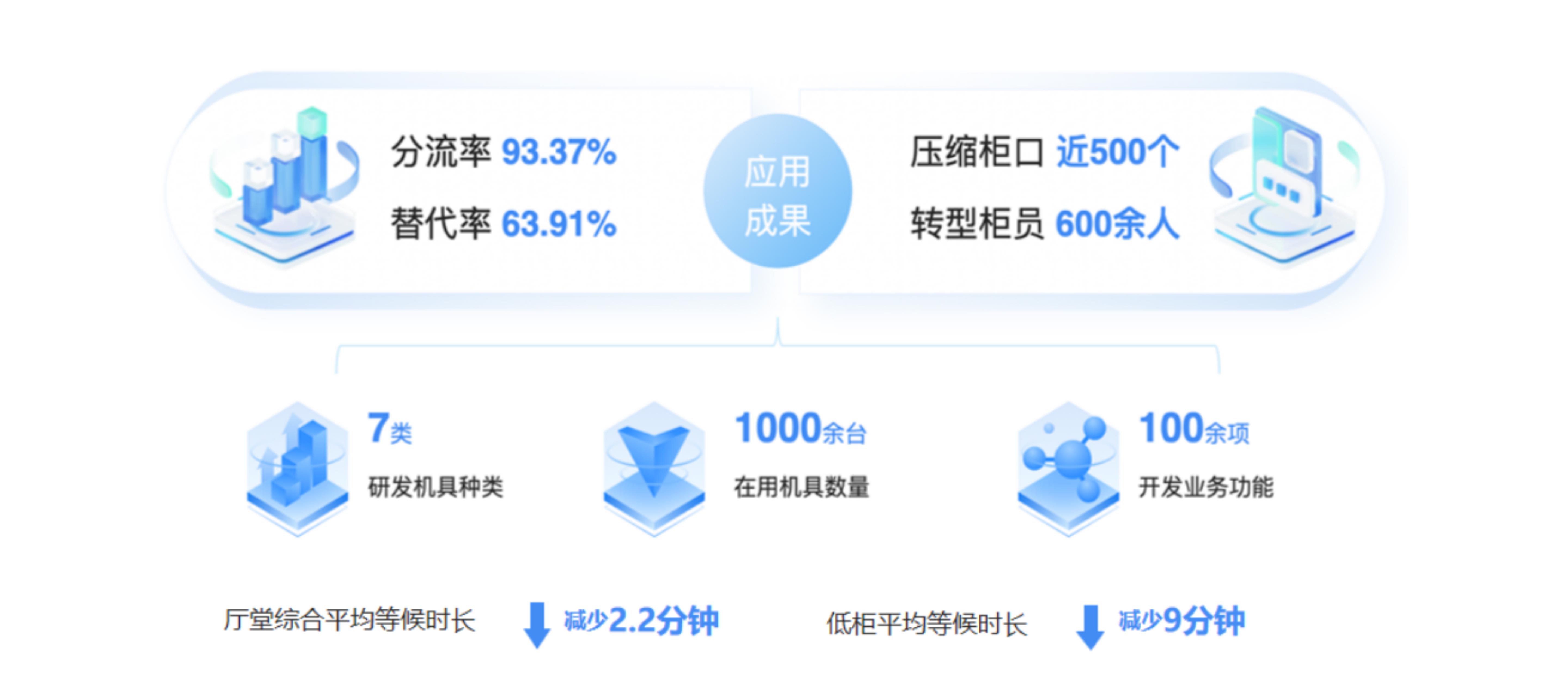 UI页面5 - 方案价值